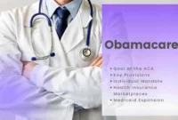 Obamacare-A-Comprehensive-Overview
